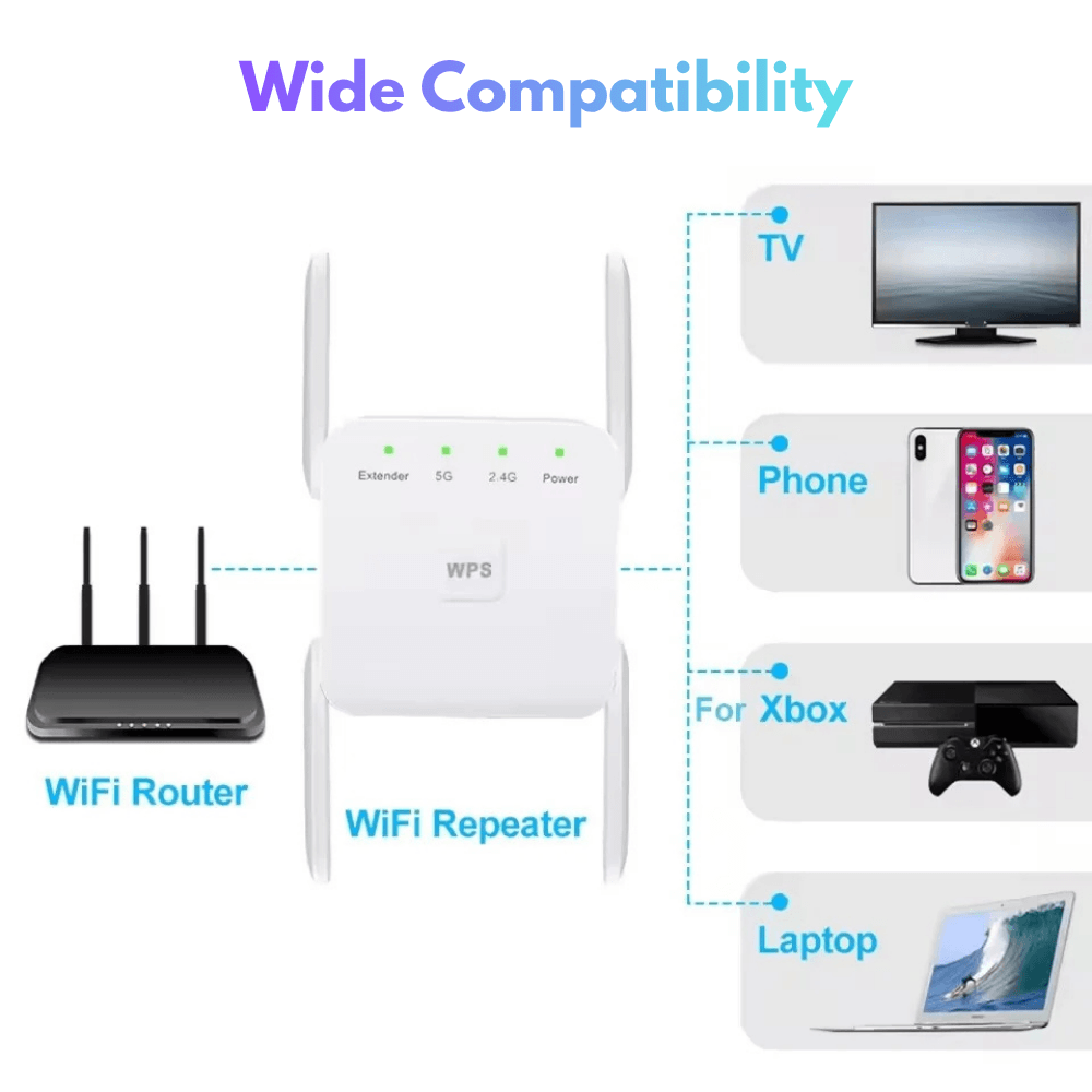 Universal Dual-Band WiFi Signal Booster | Revangiol