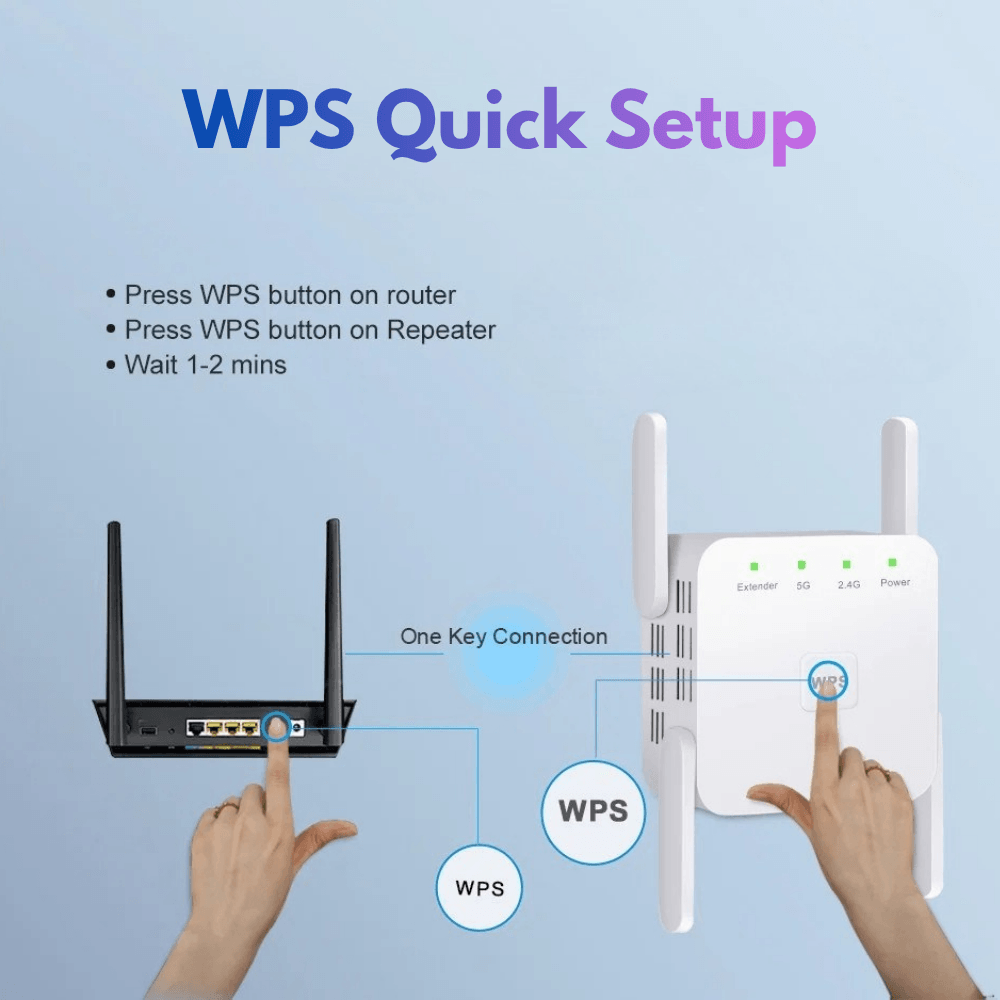Universal Dual-Band WiFi Signal Booster | Revangiol