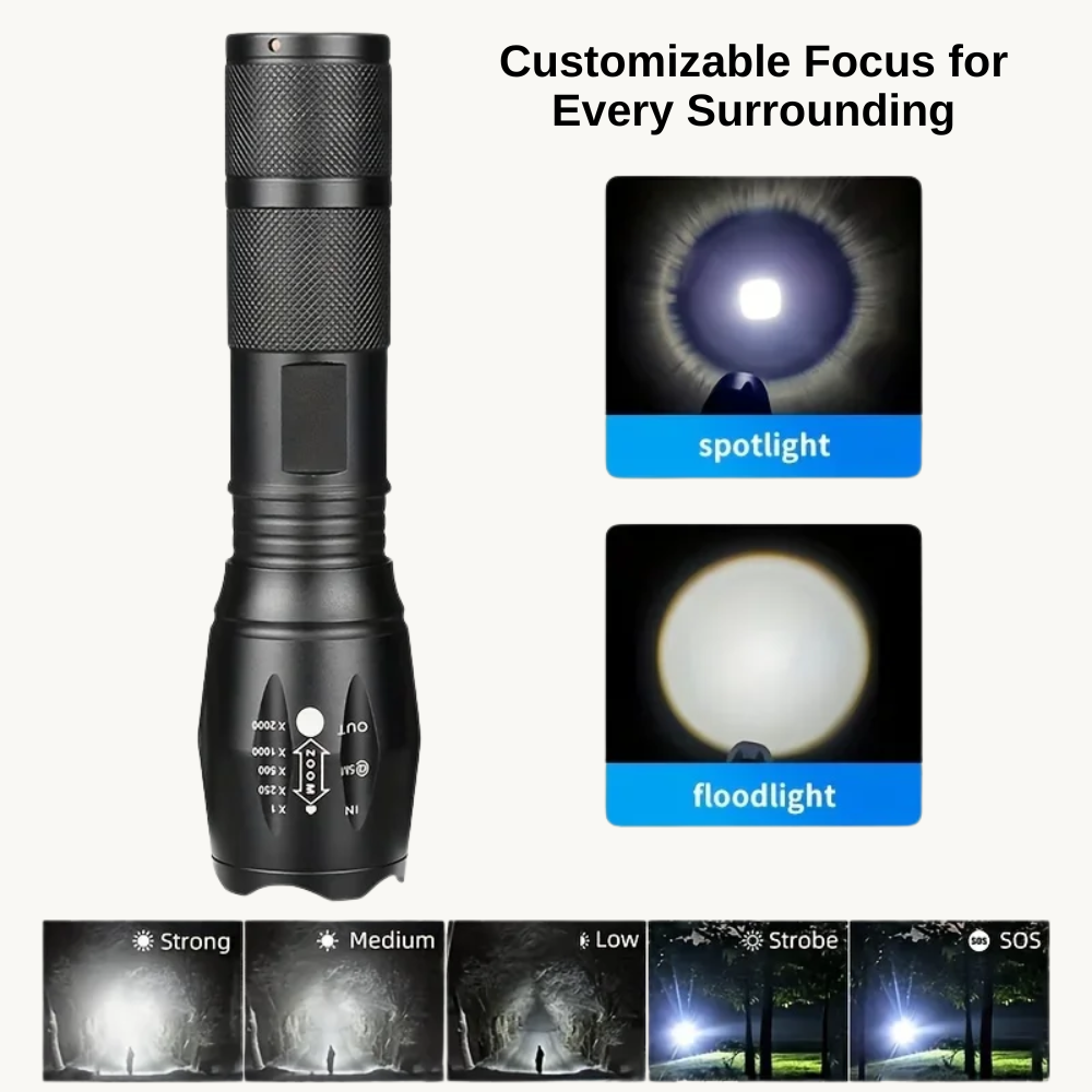 High-Intensity Adjustable Beam Flashlight | Revangiol