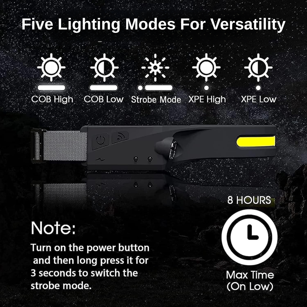 Rechargeable Lightweight LED Headlamp | Revangiol