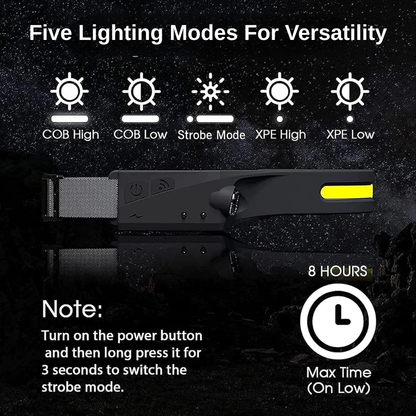 Rechargeable Lightweight LED Headlamp | Revangiol