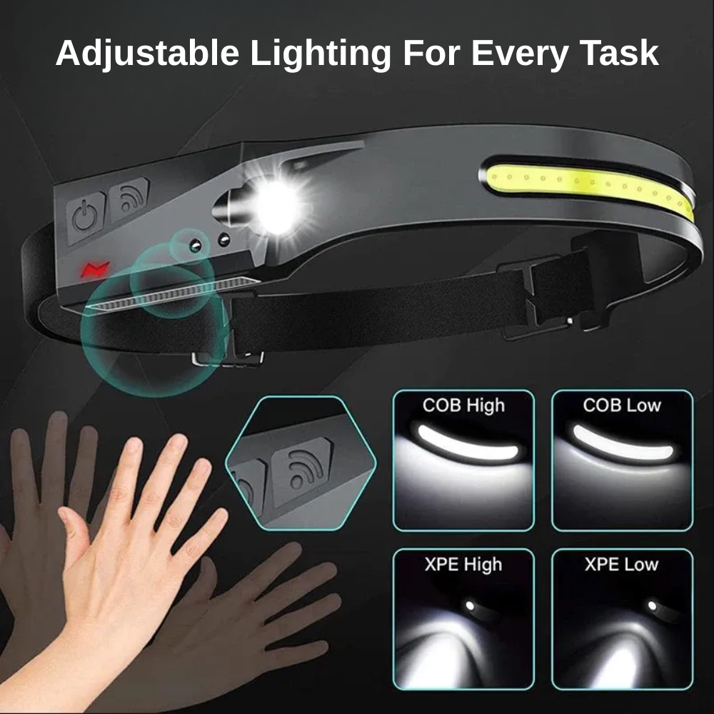 Rechargeable Lightweight LED Headlamp | Revangiol
